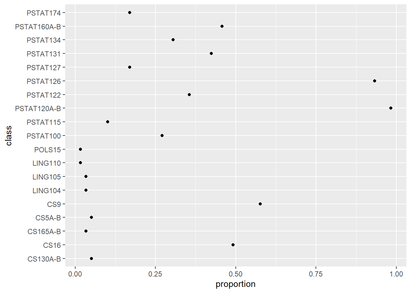 R Plot Datatable Tidyverse Tidyverse basics